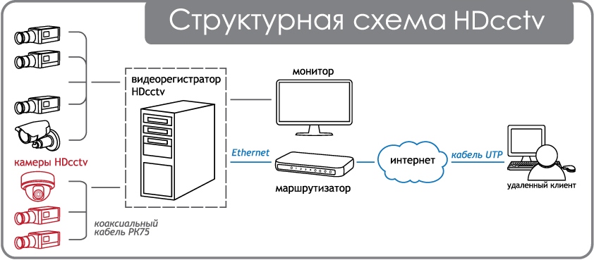 Схема видеосистема пк